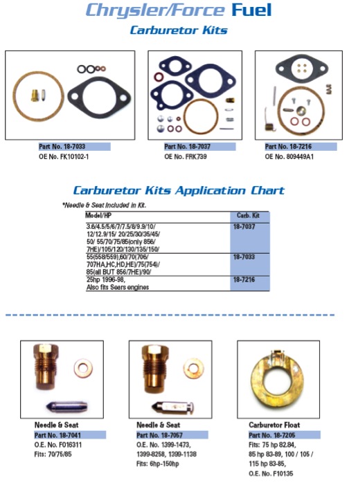 force carburateur kit